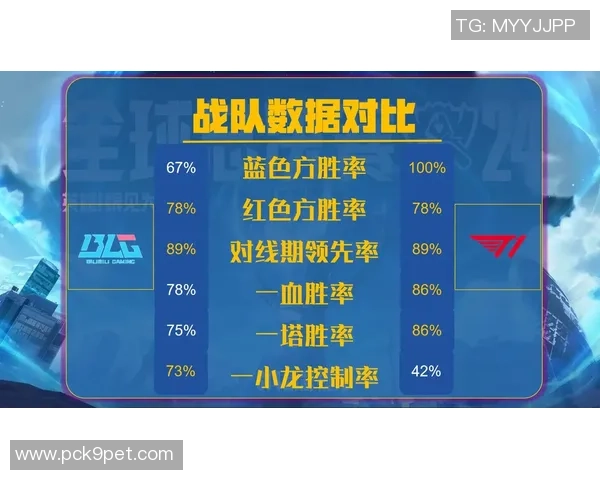 数据分析揭示BLG战队在比赛中的意识表现及其对战绩的影响